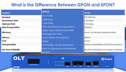 OpticLink Tech's new high-speed fiber optic connector