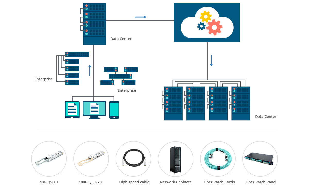 Modern Data Center