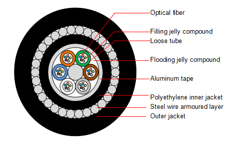 Fiber Optical Cable image 4