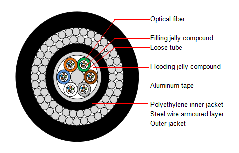 Fiber Optical Cable image 1