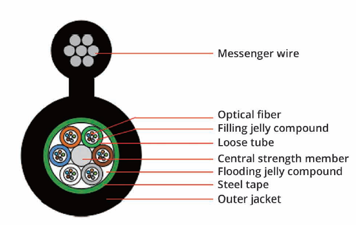 Fiber Optical Cable image 1