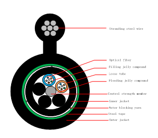 Fiber Optical Cable image 2