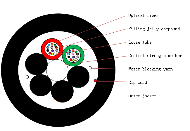 GCYFY Series Jetnet Optical Cables (G.652D, G.657.A1/A2)-image