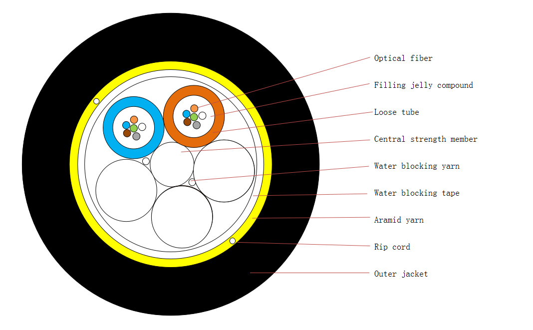 ADSS Single Jacket All-Dielectric Self-Supporting Optical Cables (G.652D, G.657.A1/A2)-image