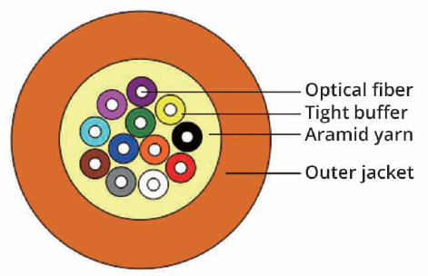 Fiber Optical Cable image 1