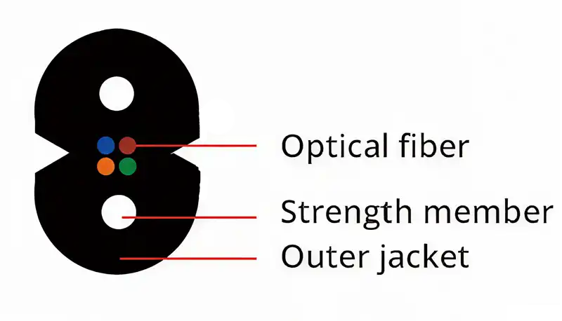 GJXH Series Indoor Bow-Type Drop Optical Cables-image