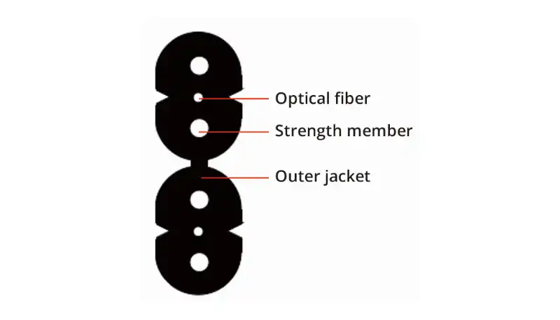 Fiber Optical Cable image 2
