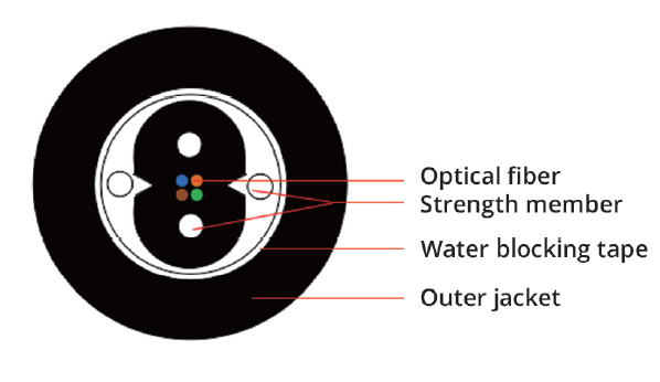 GJYXH03 Series Duct Bow-Type Drop Optical Cables-image