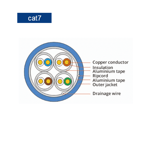 Network Cables image 2